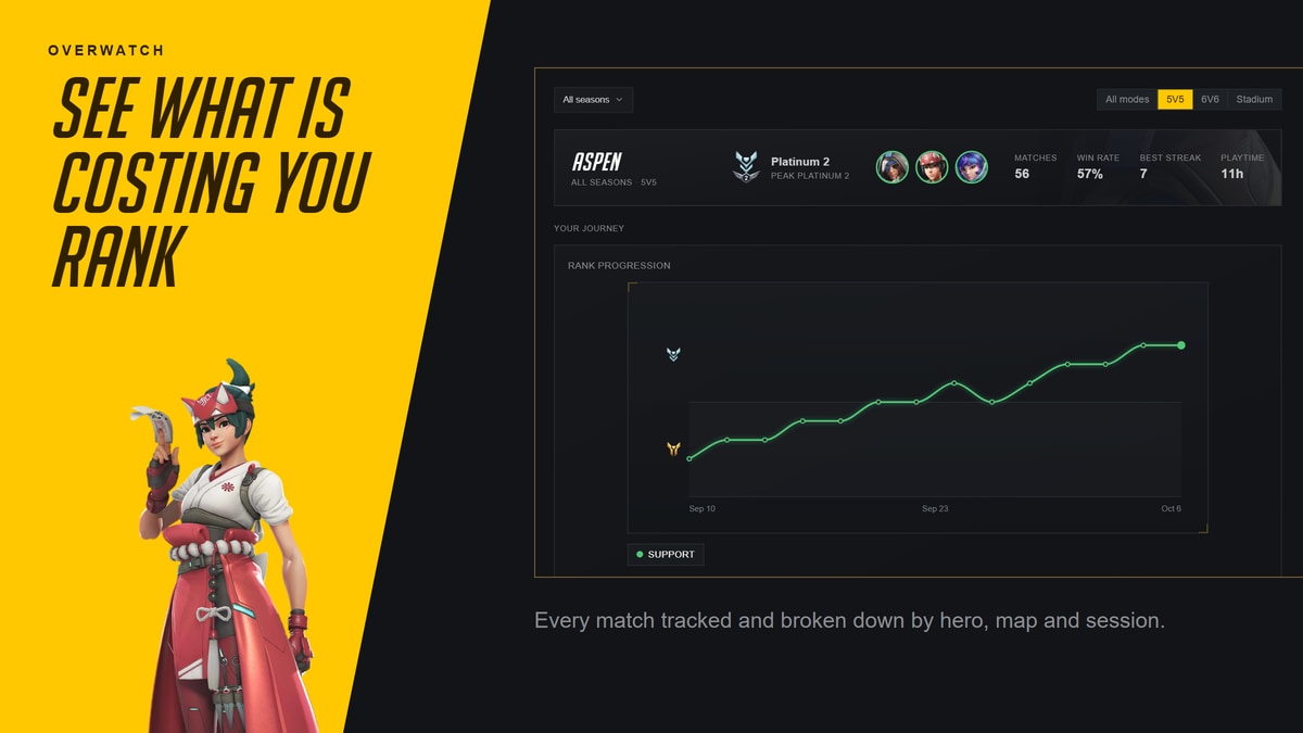 The Stats overview in the Counterwatch launcher: a player's rank progression across 56 Overwatch matches
