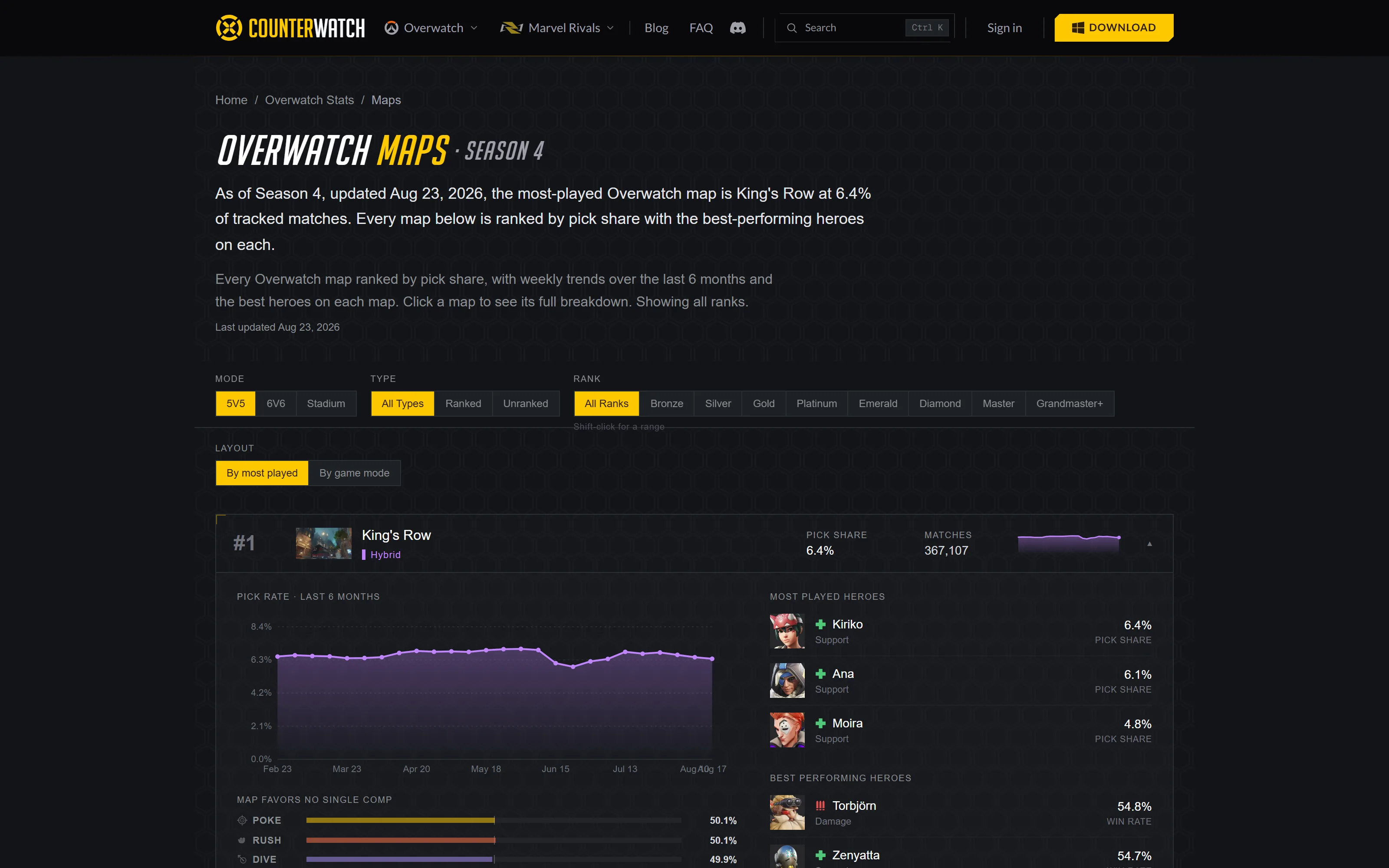 Counterwatch Overwatch map statistics with pick share and trends