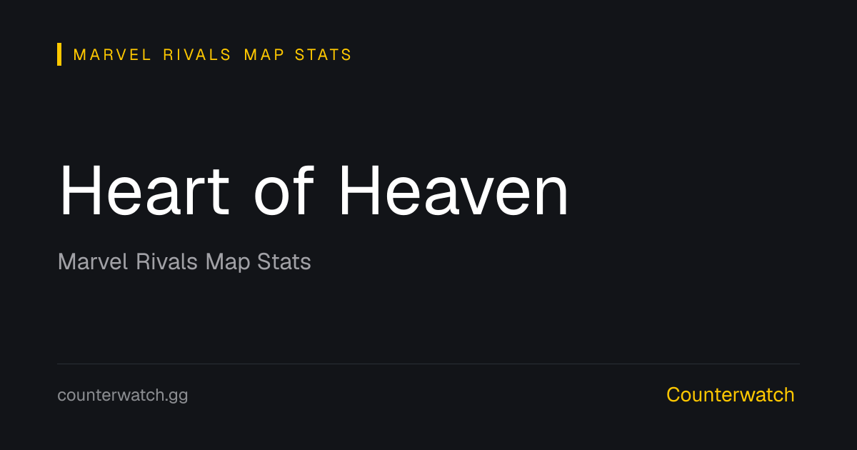 Heart of Heaven Hero Win Rates · Marvel Rivals · Season 8 | Counterwatch