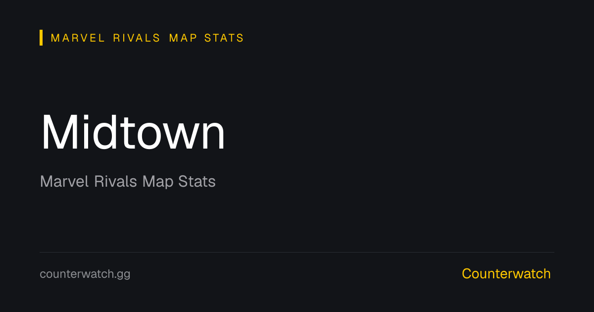 Midtown Hero Win Rates · Marvel Rivals · Season 10