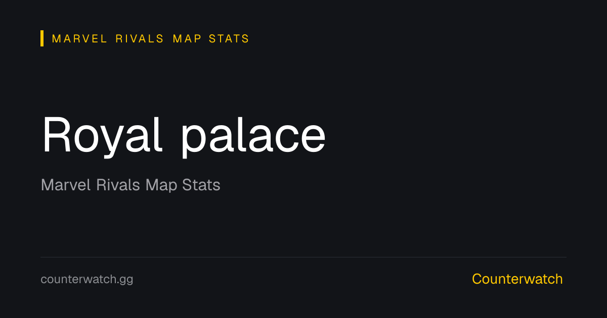 Royal palace Hero Win Rates · Marvel Rivals · Season 8